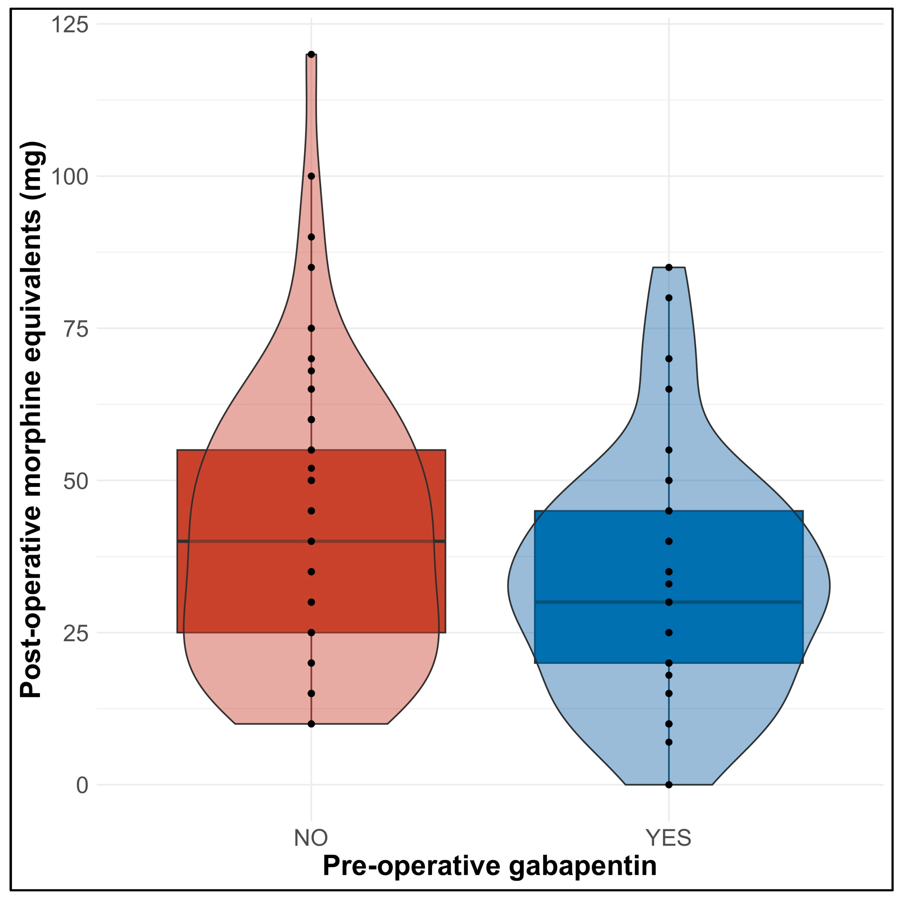 Anesthres 01 00017 g003