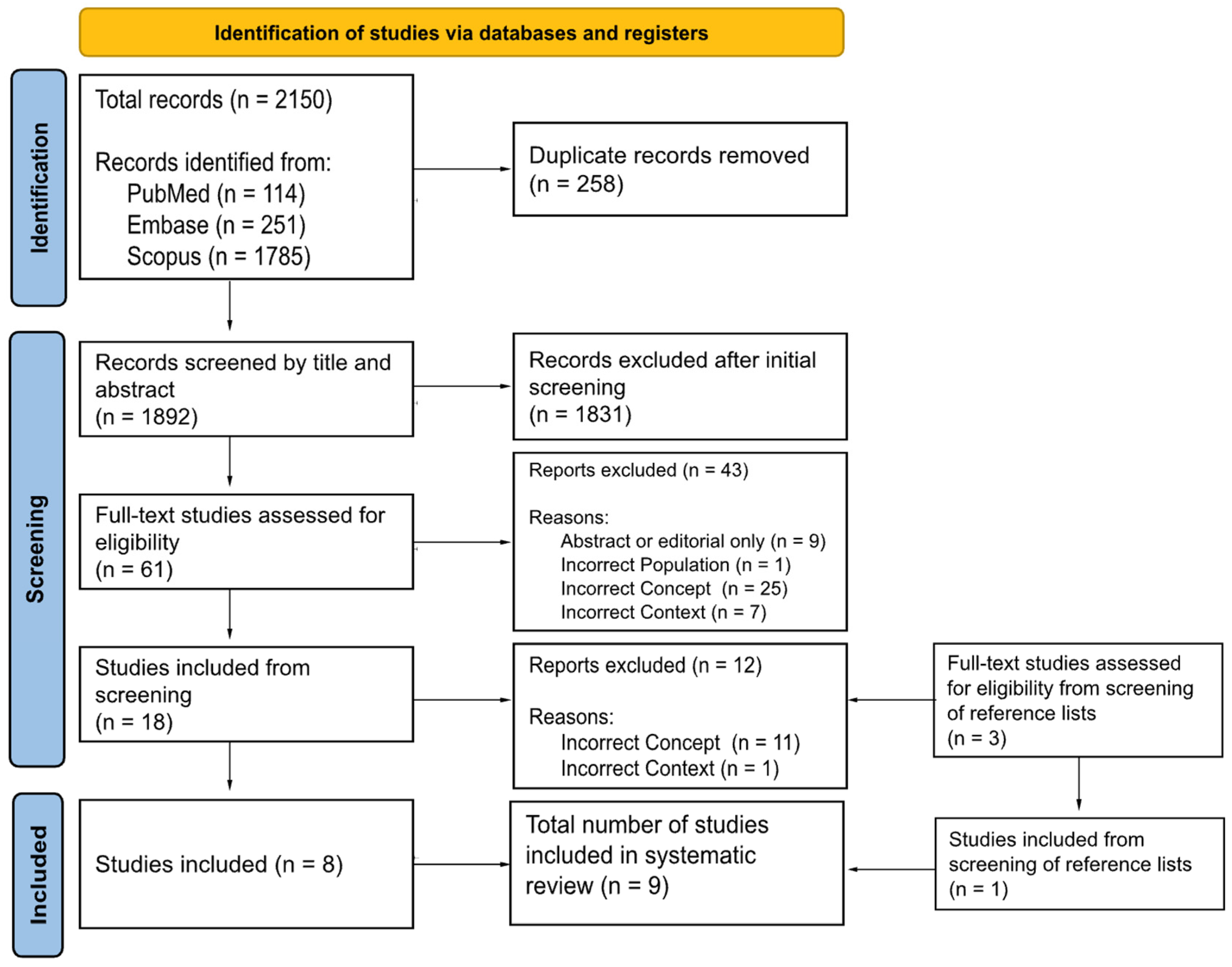 Anesthres 02 00007 g001