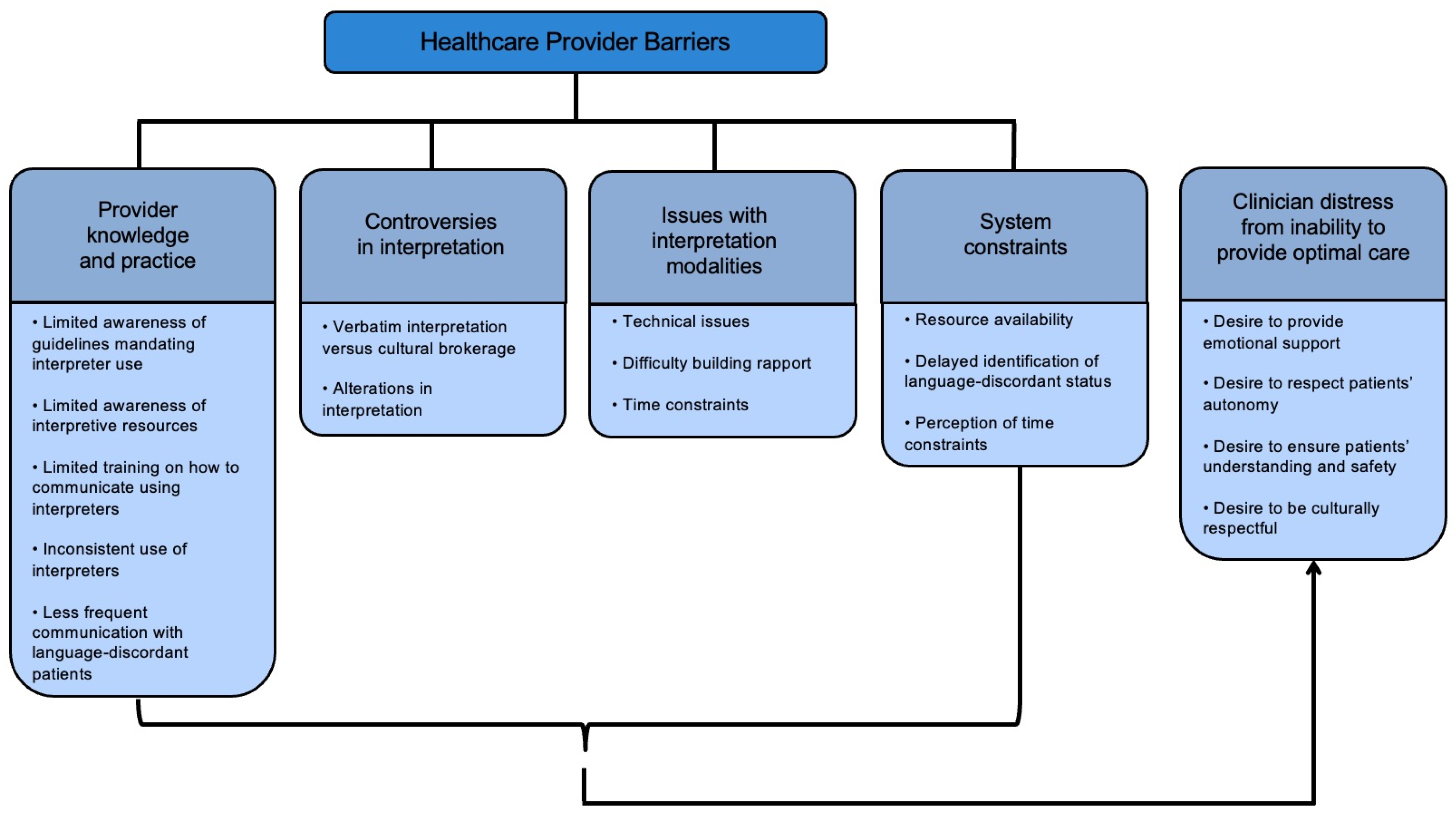 Anesthres 02 00007 g002