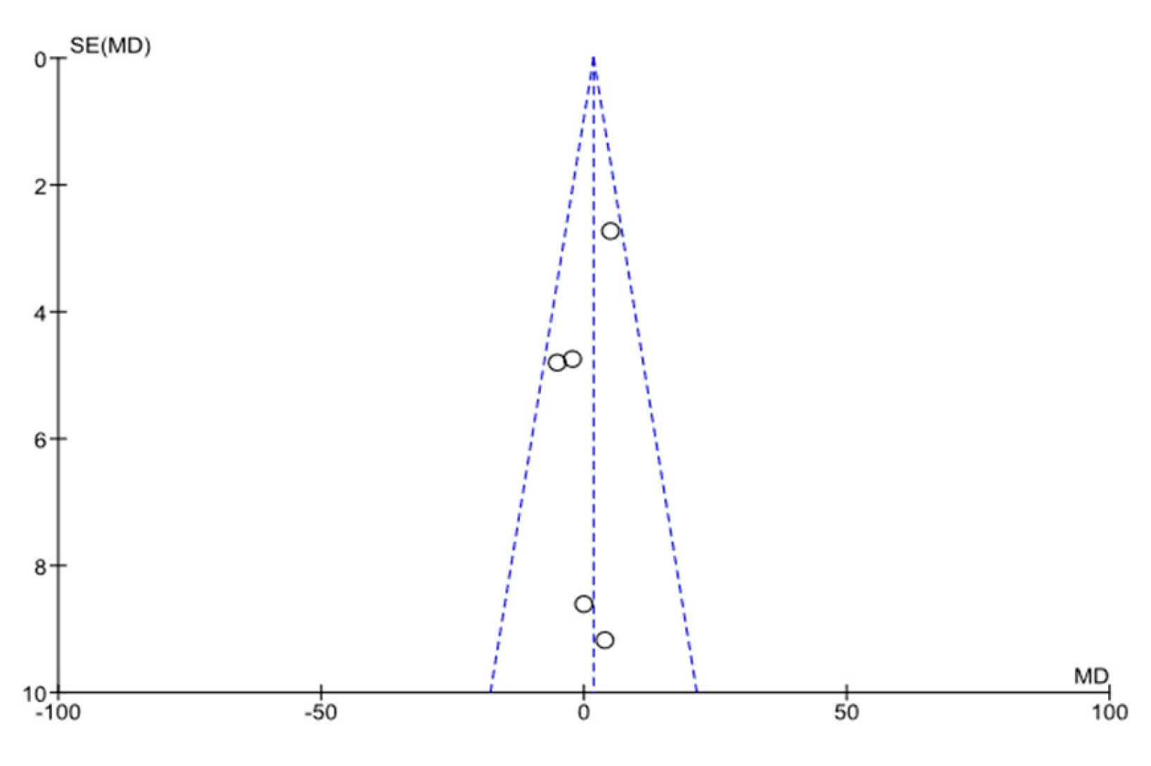 Anesthres 02 00016 g005