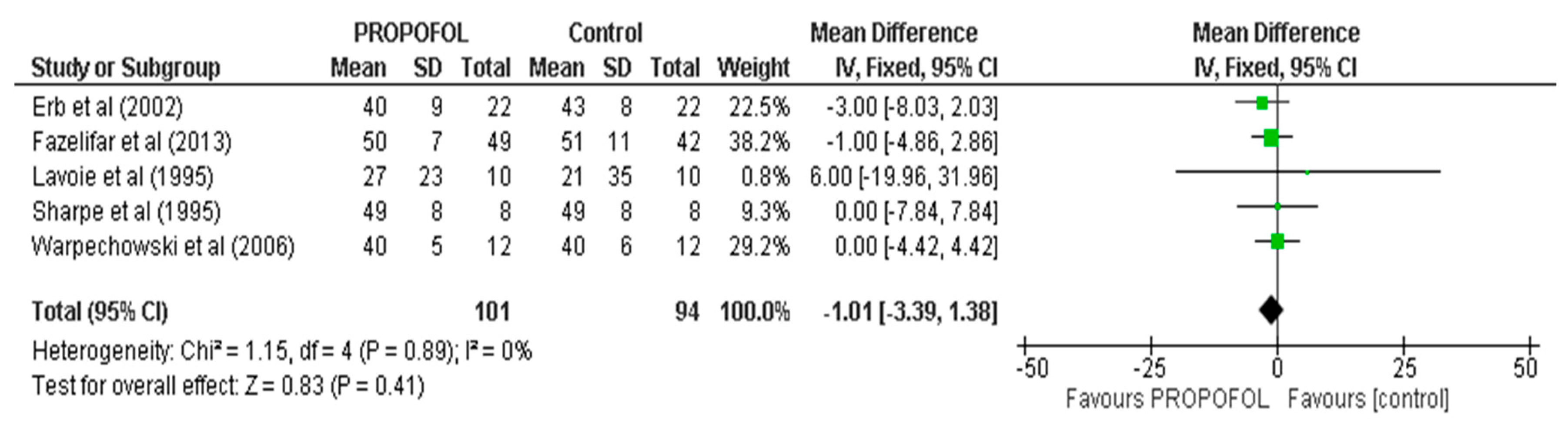 Anesthres 02 00016 g006