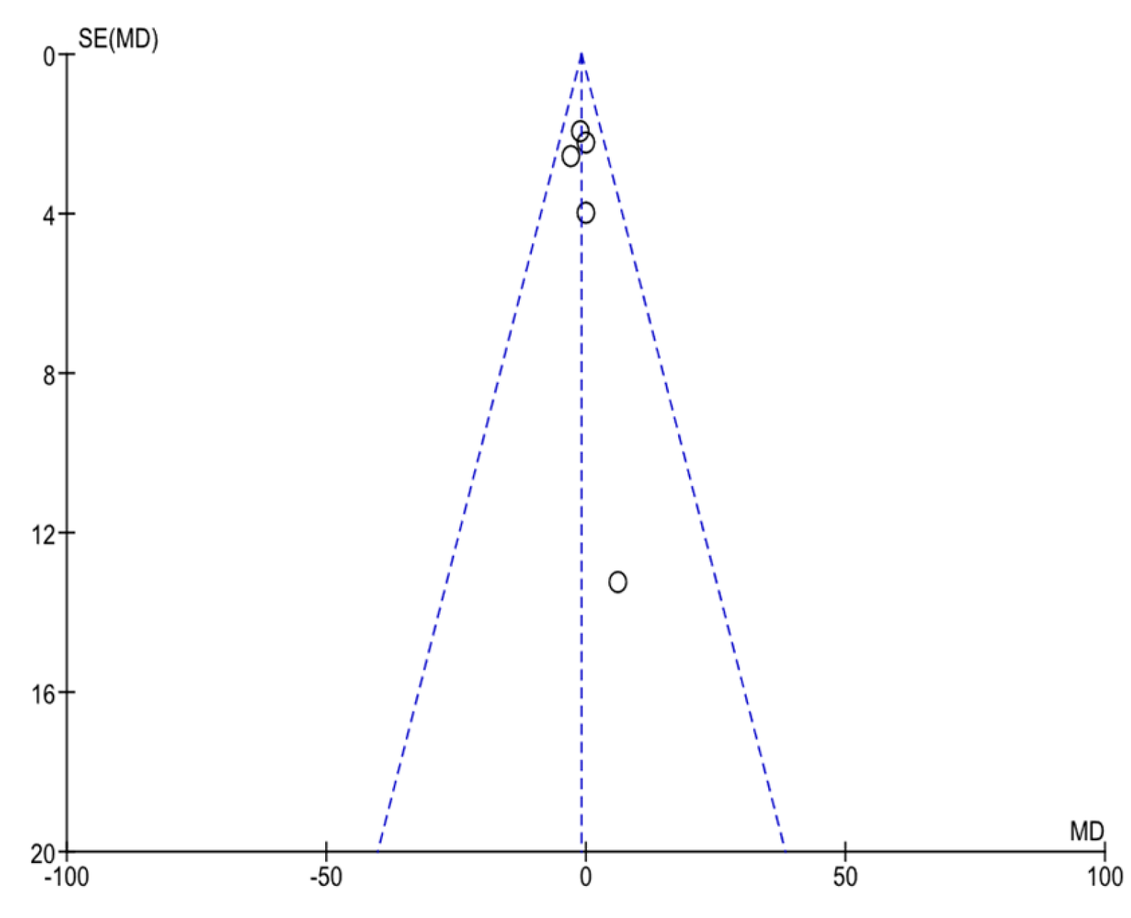 Anesthres 02 00016 g007