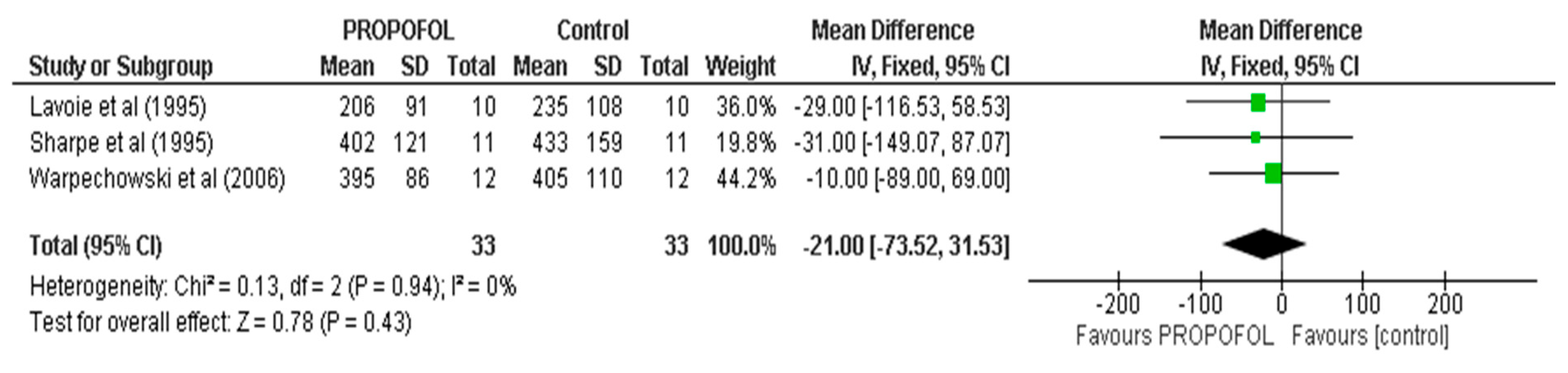 Anesthres 02 00016 g008