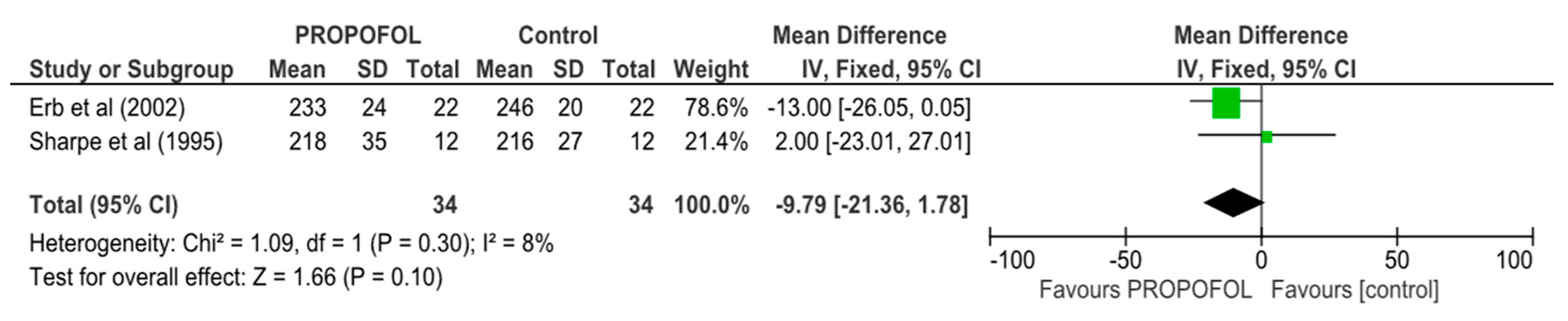 Anesthres 02 00016 g012