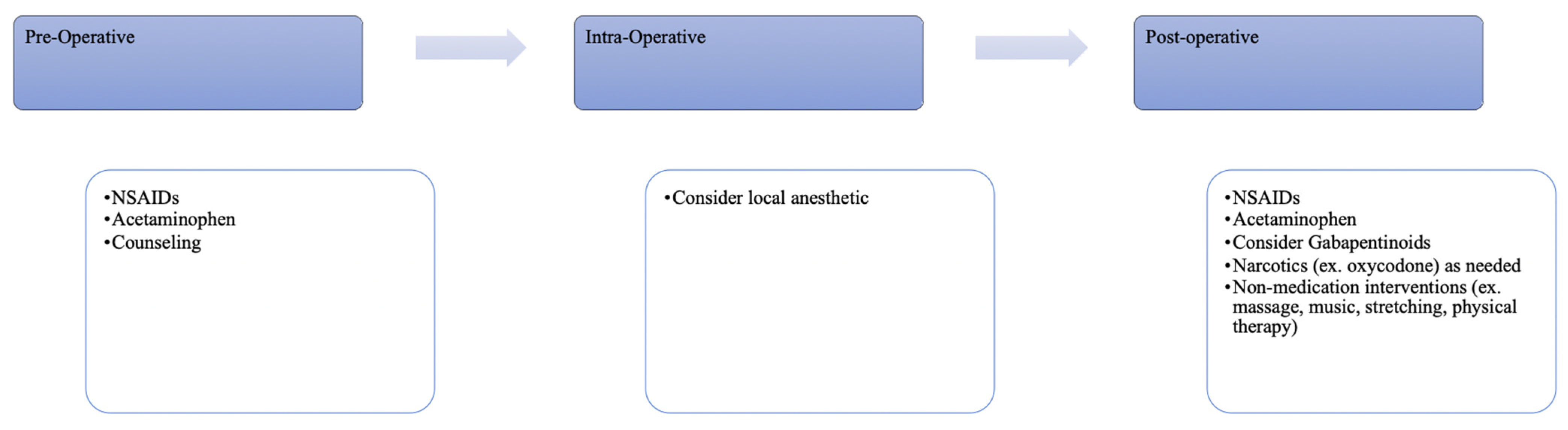 Anesthres 02 00021 g001