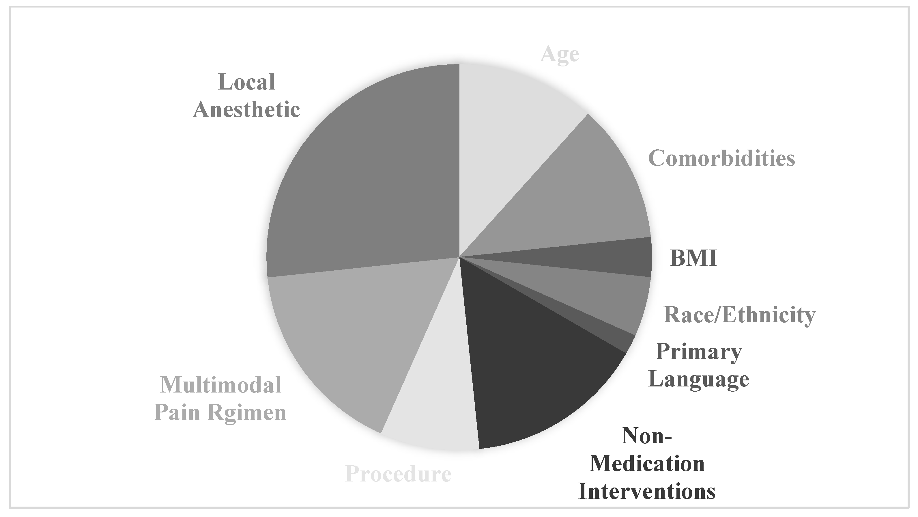 Anesthres 02 00021 g002