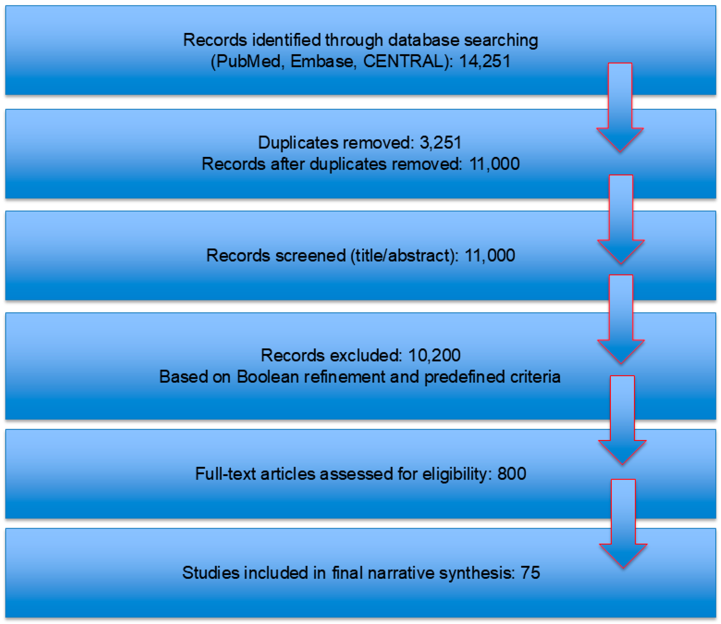Anesthres 02 00023 g001