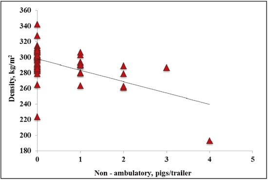 Animals 04 00164 g004 550