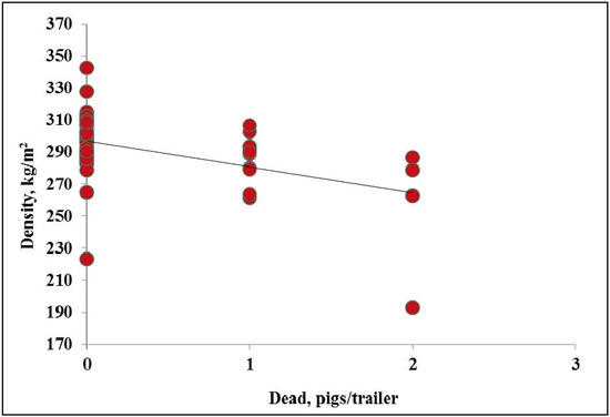 Animals 04 00164 g005 550