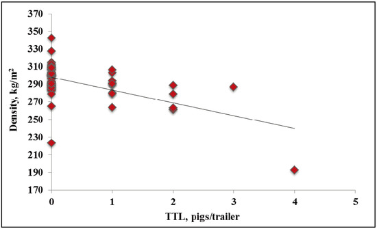 Animals 04 00164 g006 550