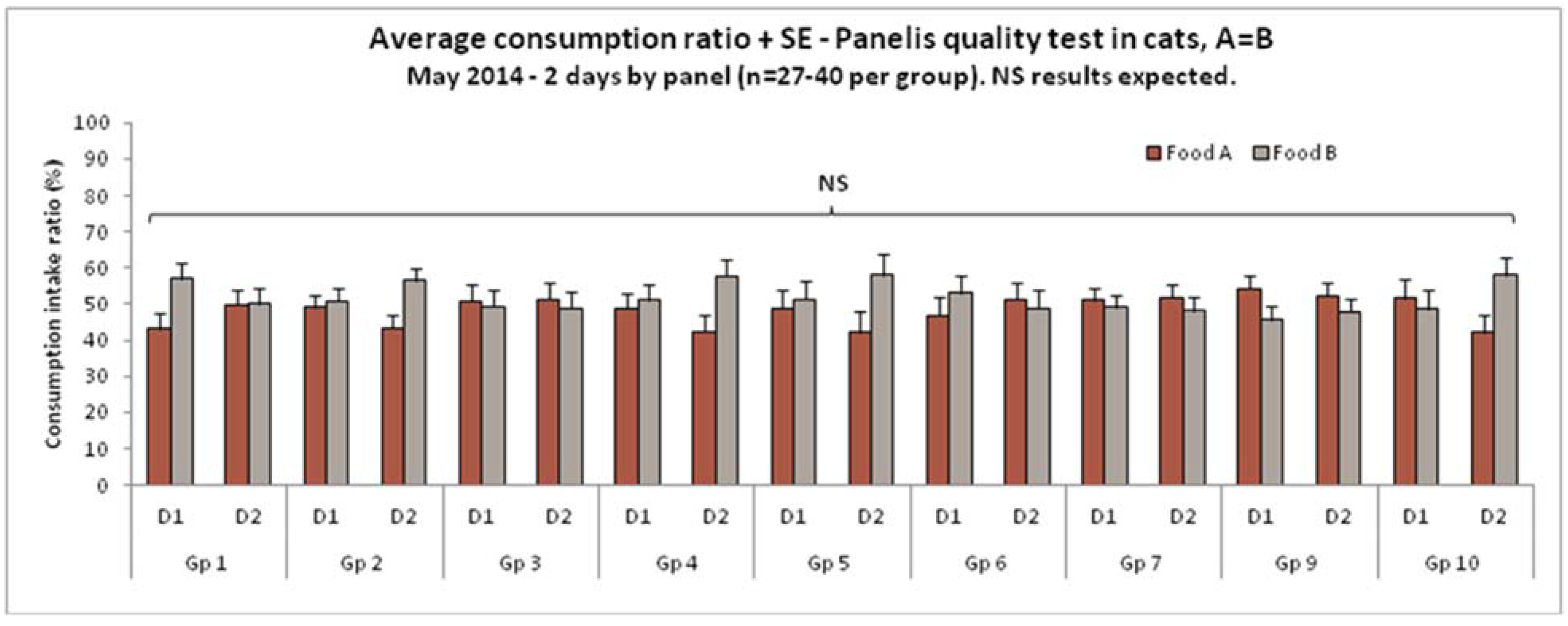 Animals 05 00126 g001