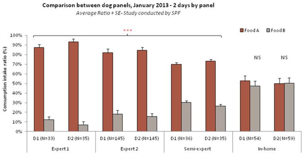 Animals 05 00126 g002 1024