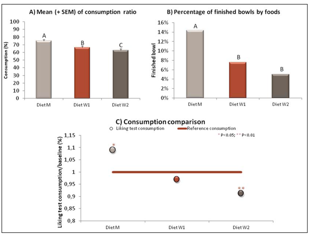 Animals 05 00126 g003 1024