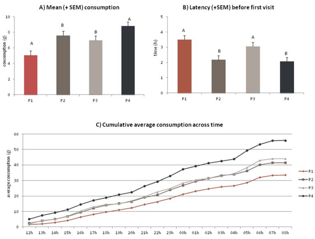 Animals 05 00126 g004 1024