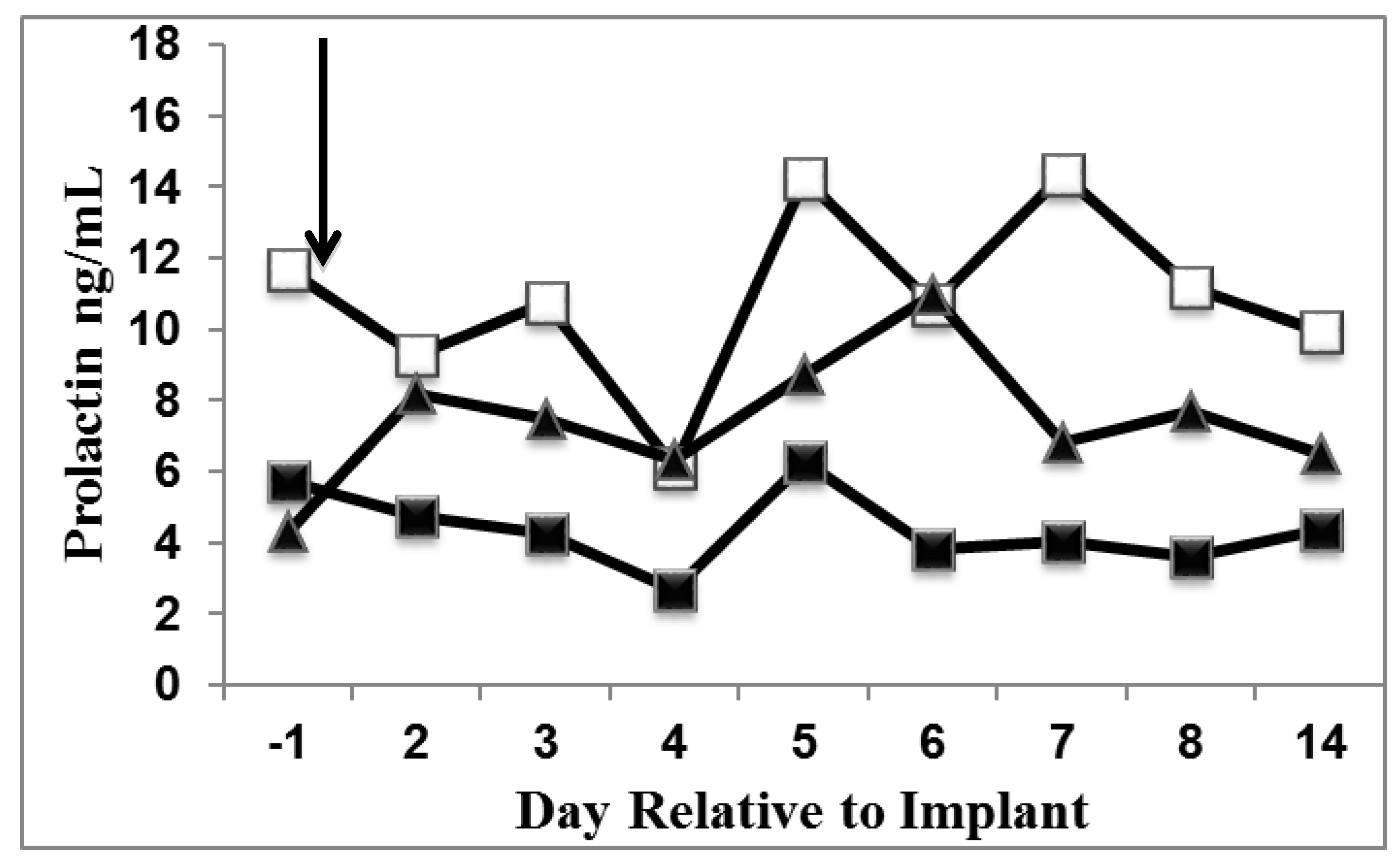 Animals 05 00385 g001