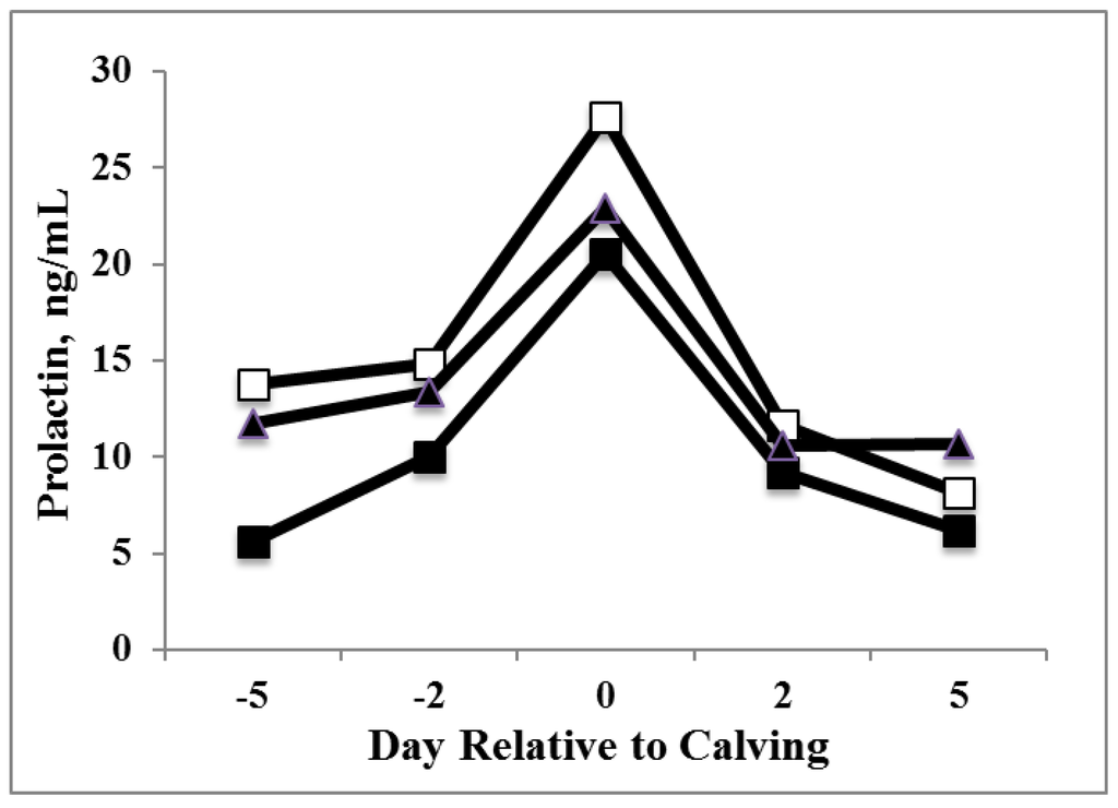 Animals 05 00385 g002 1024