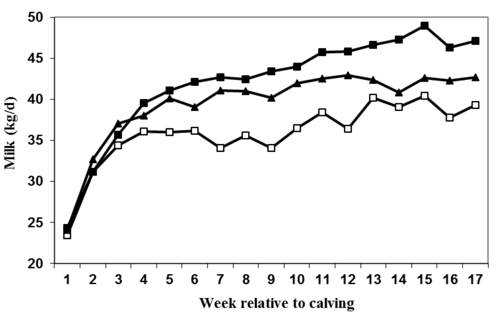 Animals 05 00385 g003 1024