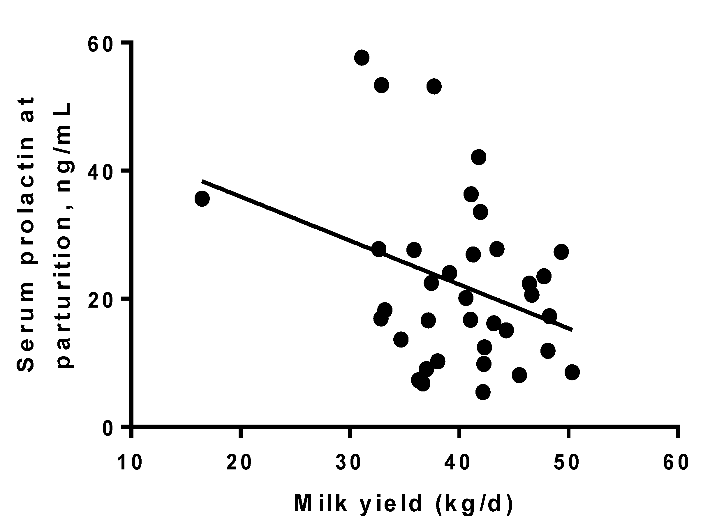 Animals 05 00385 g004