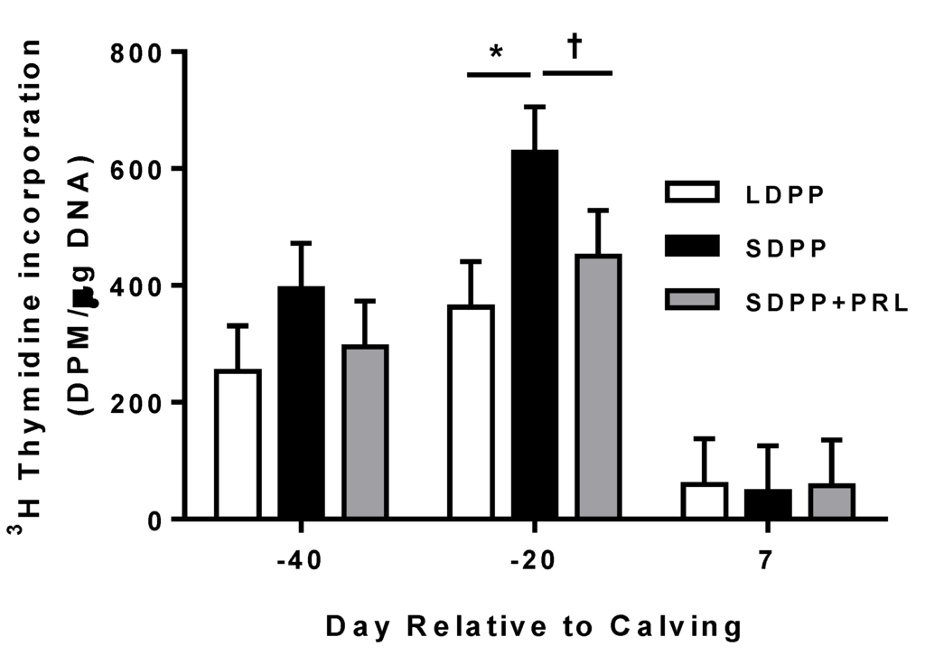 Animals 05 00385 g005 1024