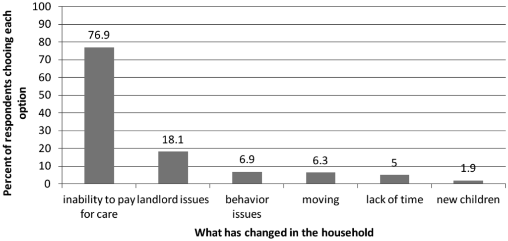 Animals 05 00413 g001 1024