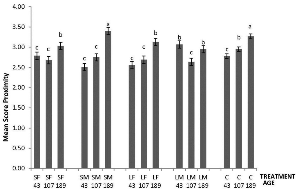 Animals 06 00003 g001 1024