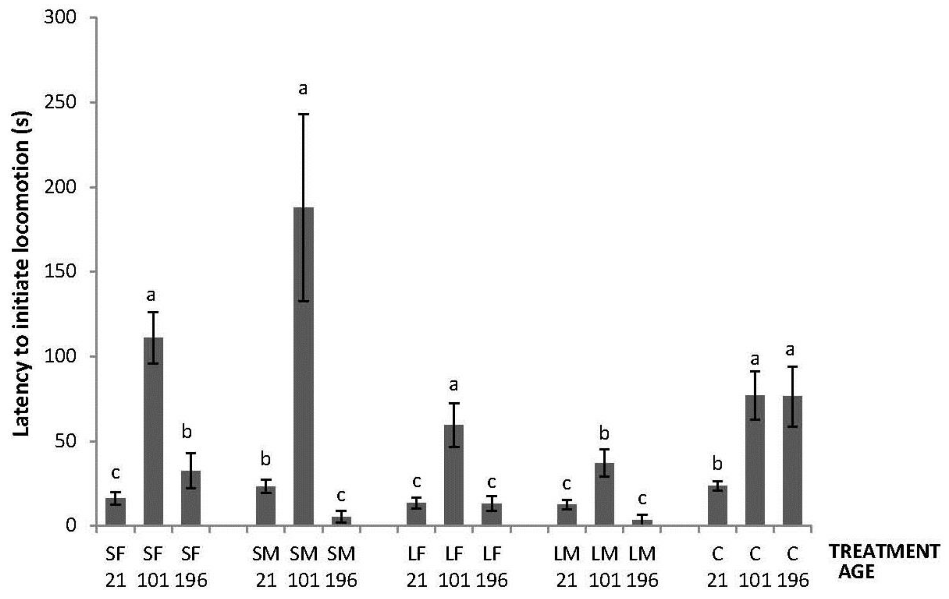 Animals 06 00003 g002