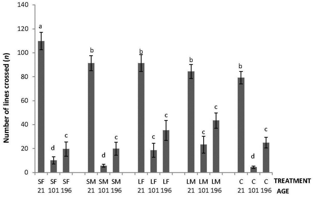 Animals 06 00003 g003 1024