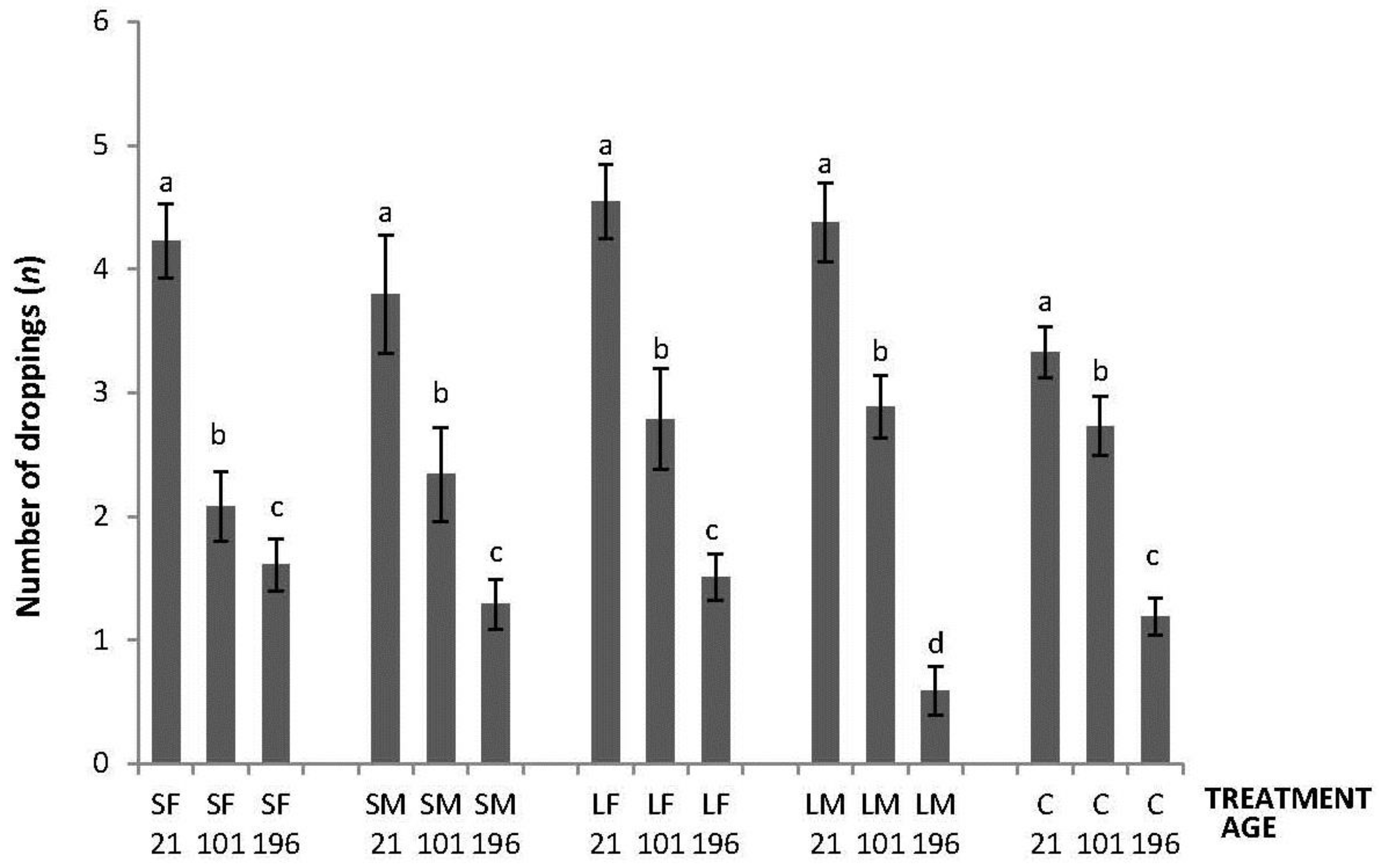 Animals 06 00003 g004