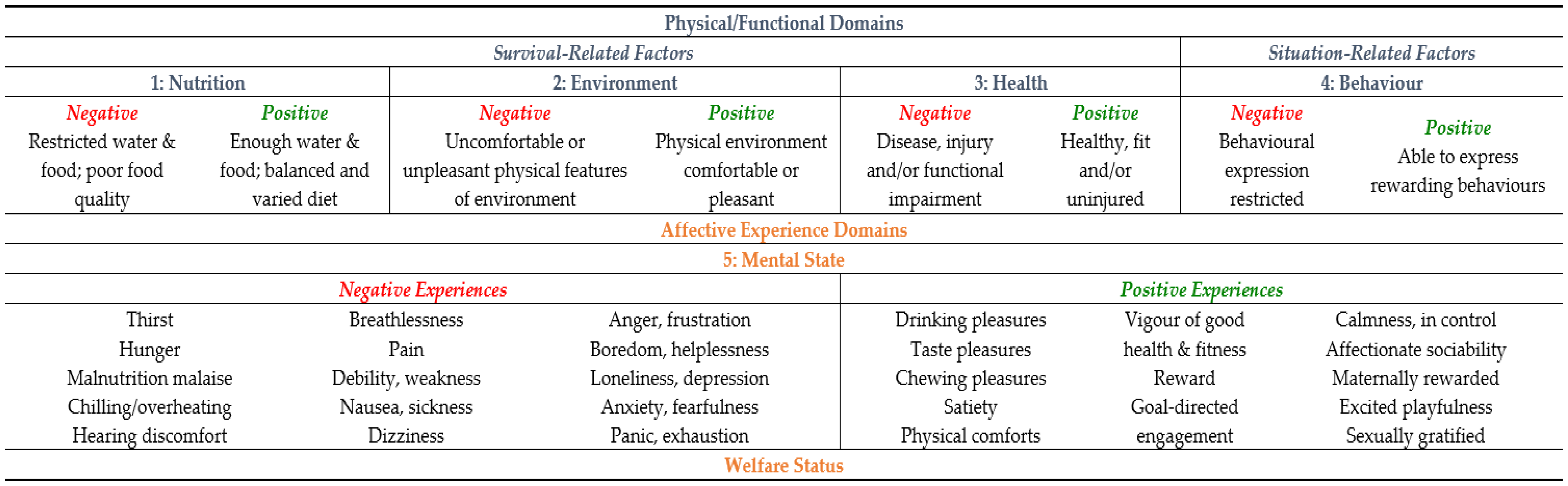 Animals 06 00021 g001