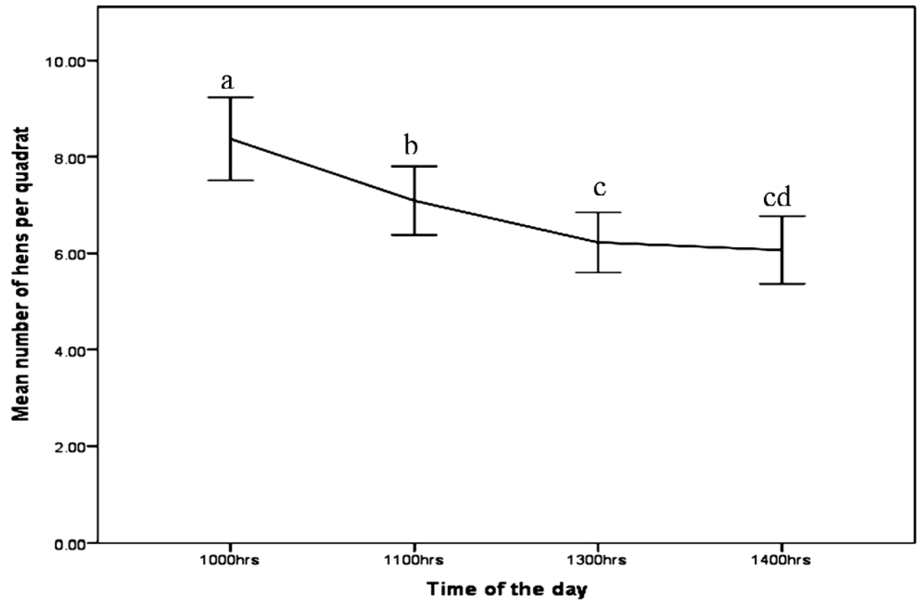 Animals 06 00028 g001