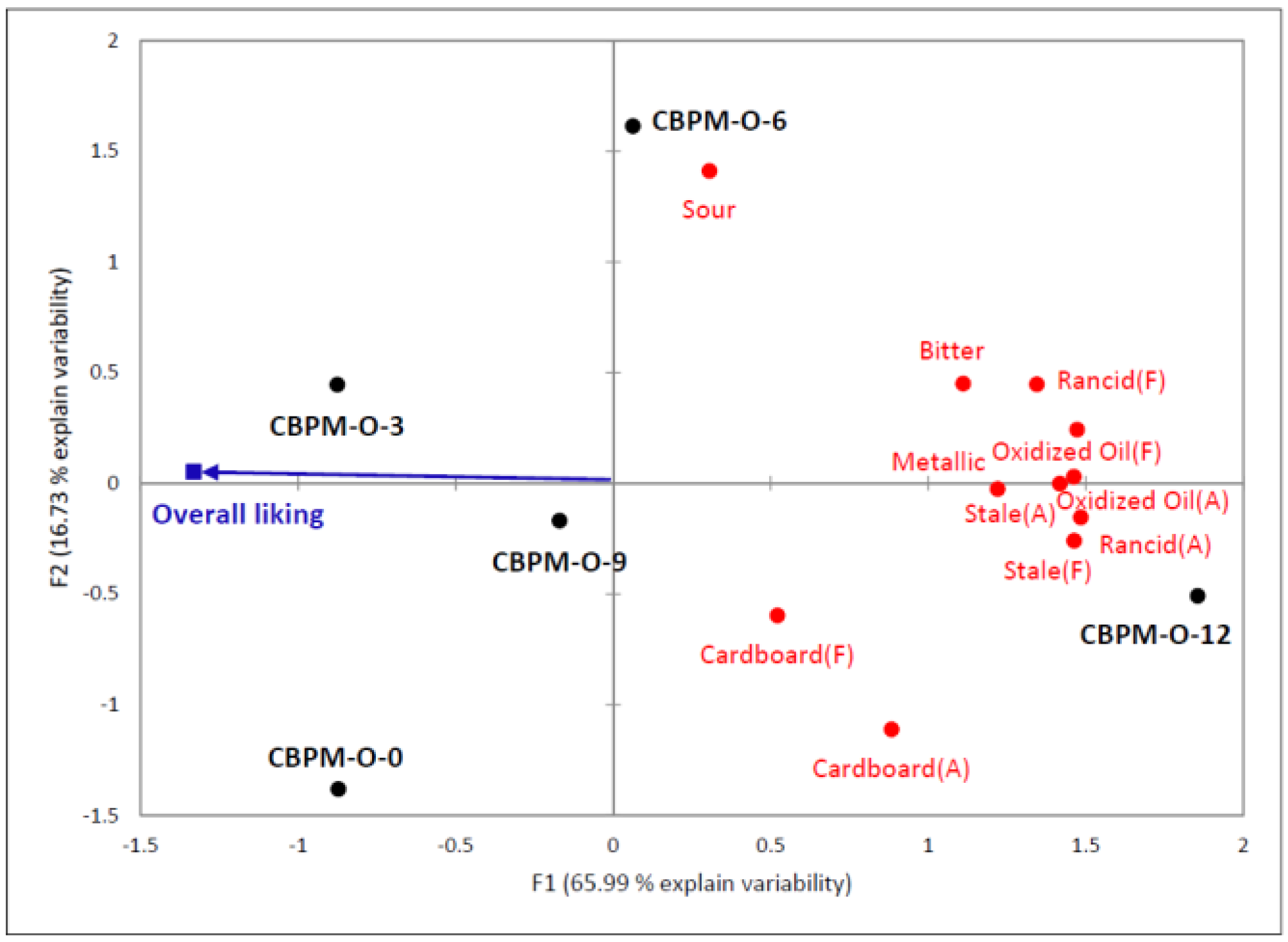 Animals 06 00044 g002