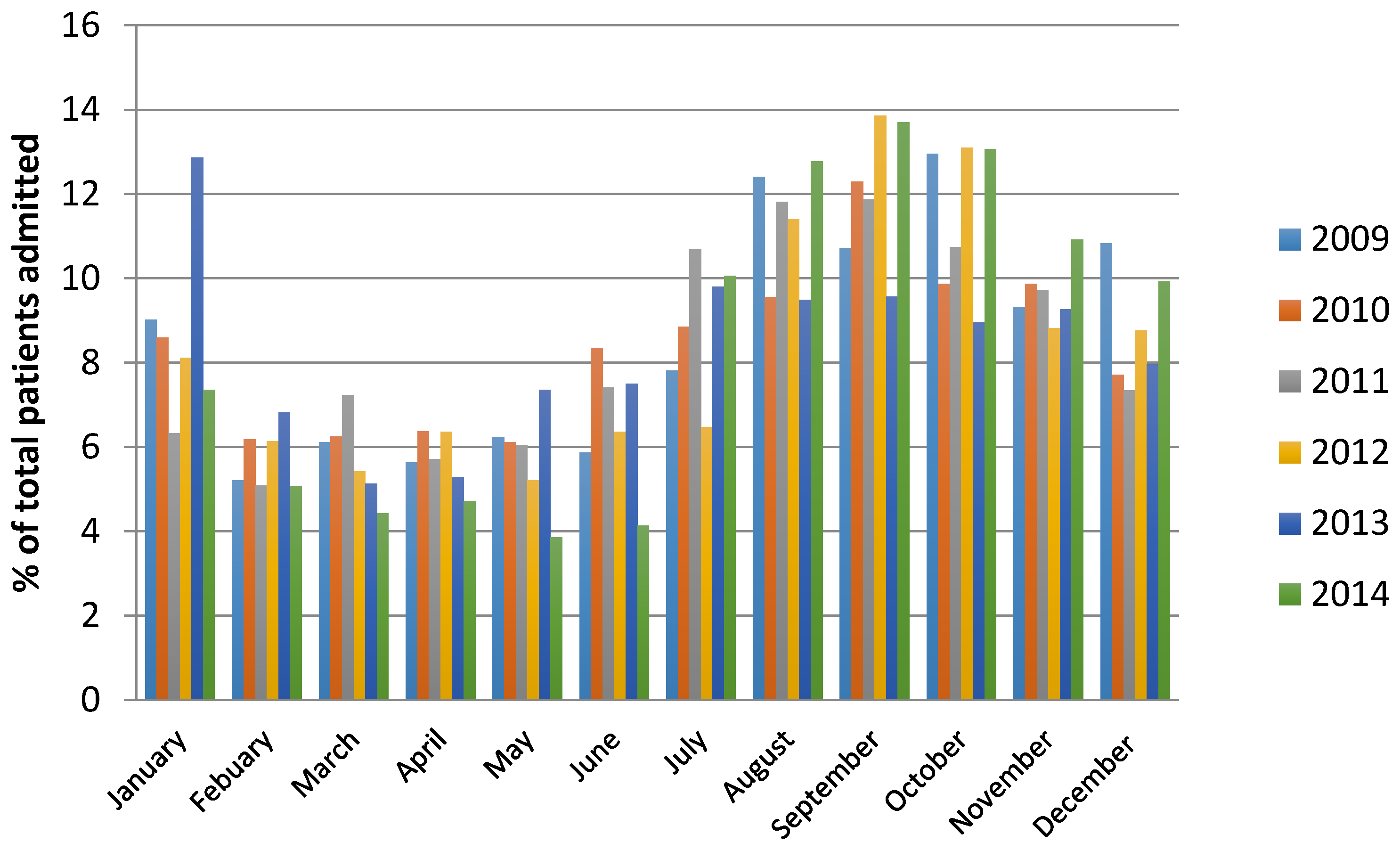 Animals 06 00056 g002