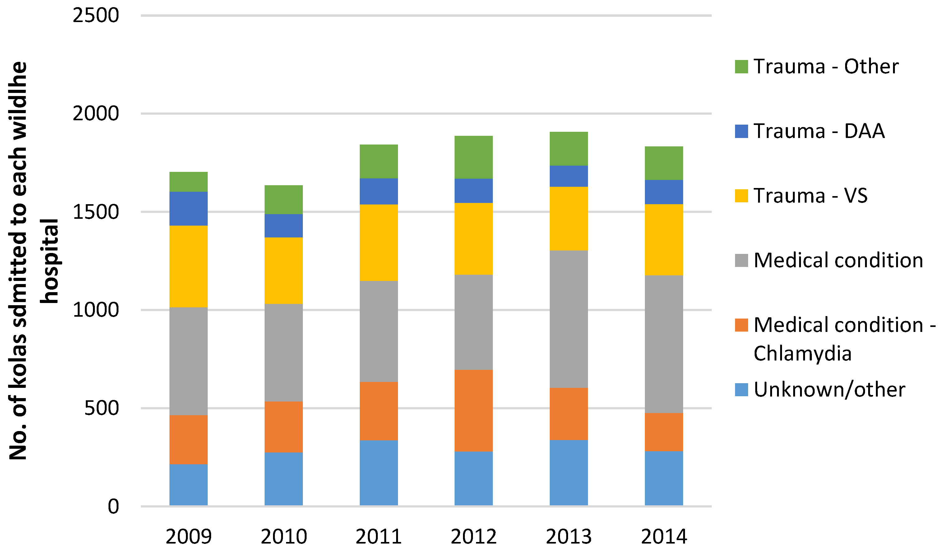 Animals 06 00056 g003