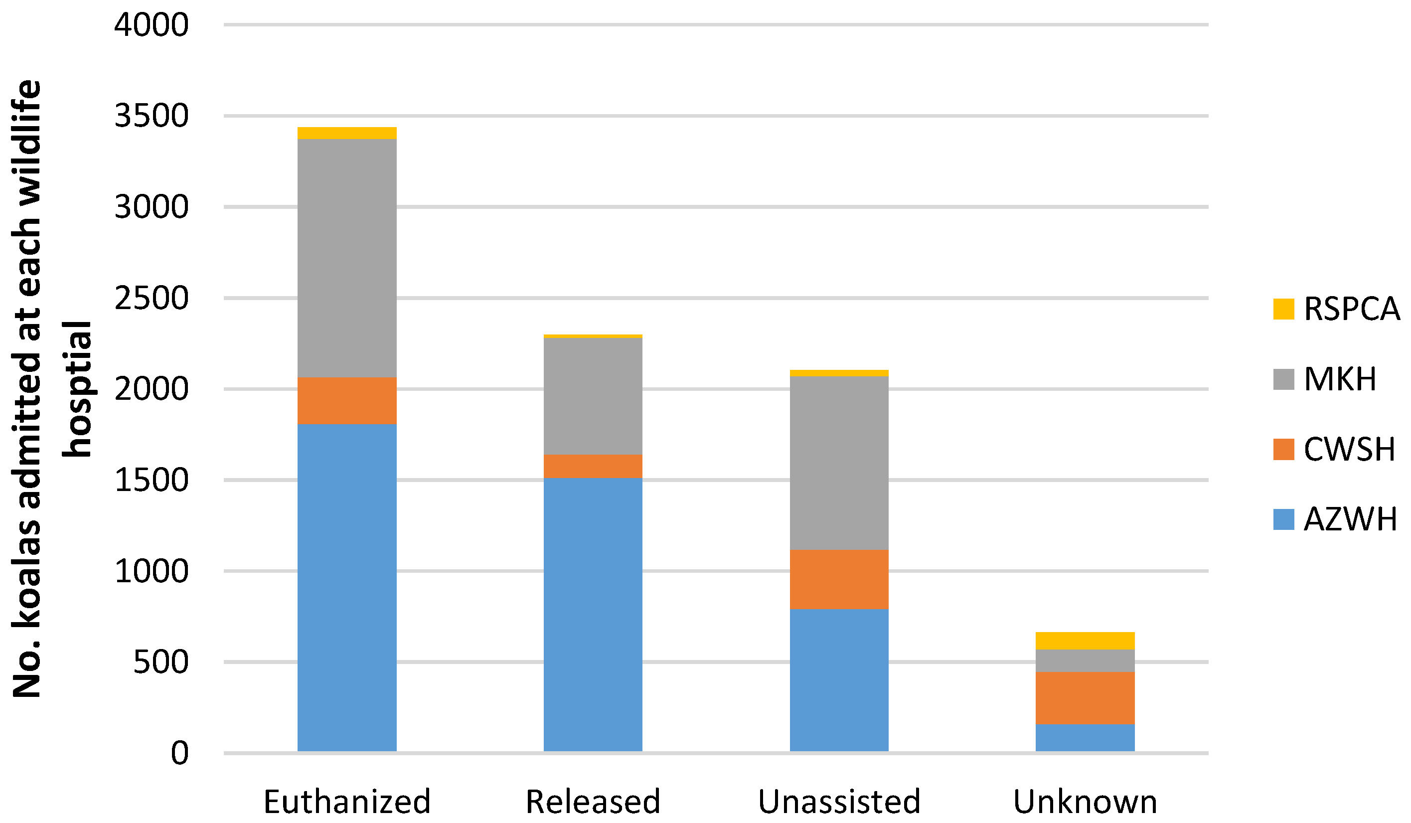 Animals 06 00056 g005