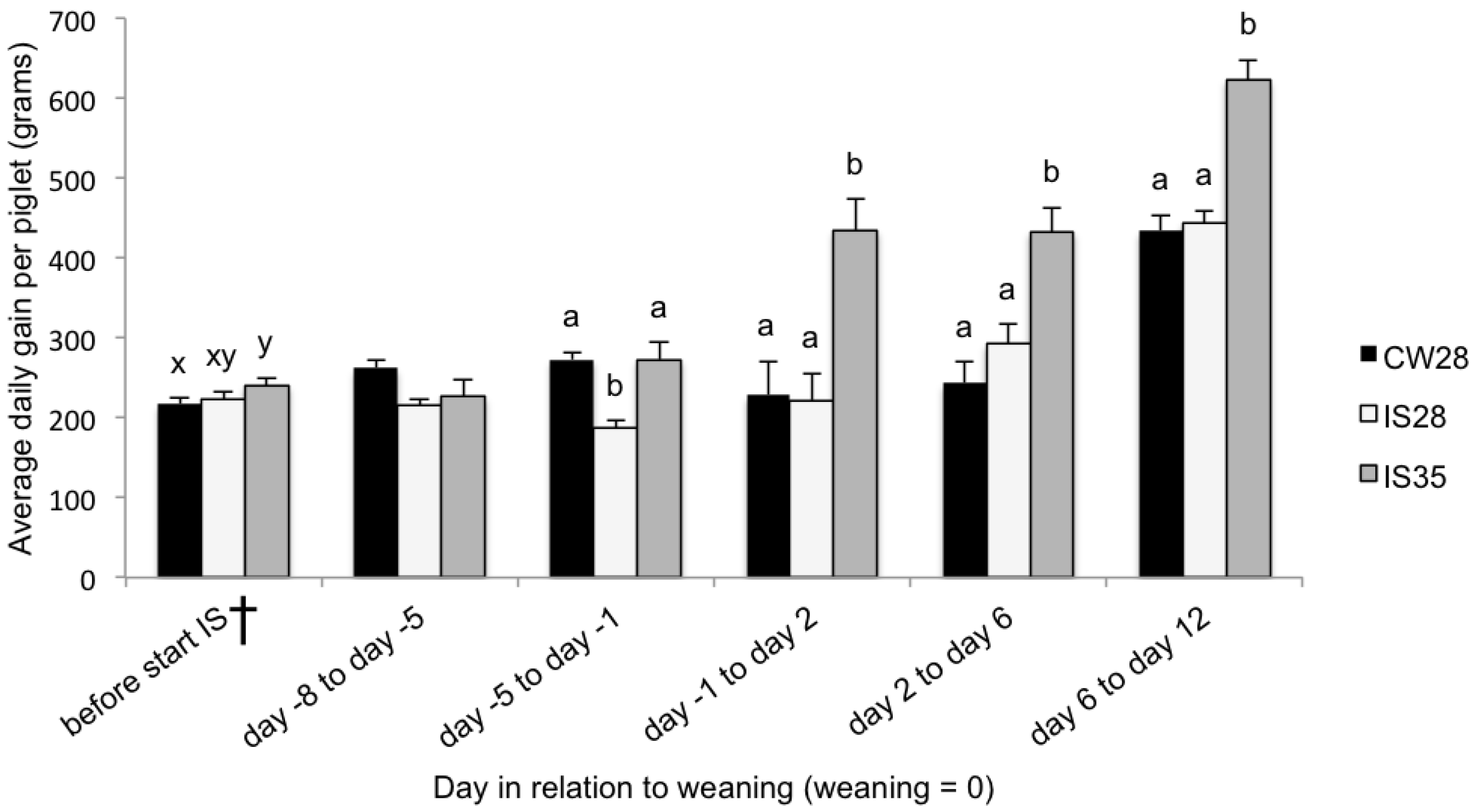 Animals 06 00066 g001