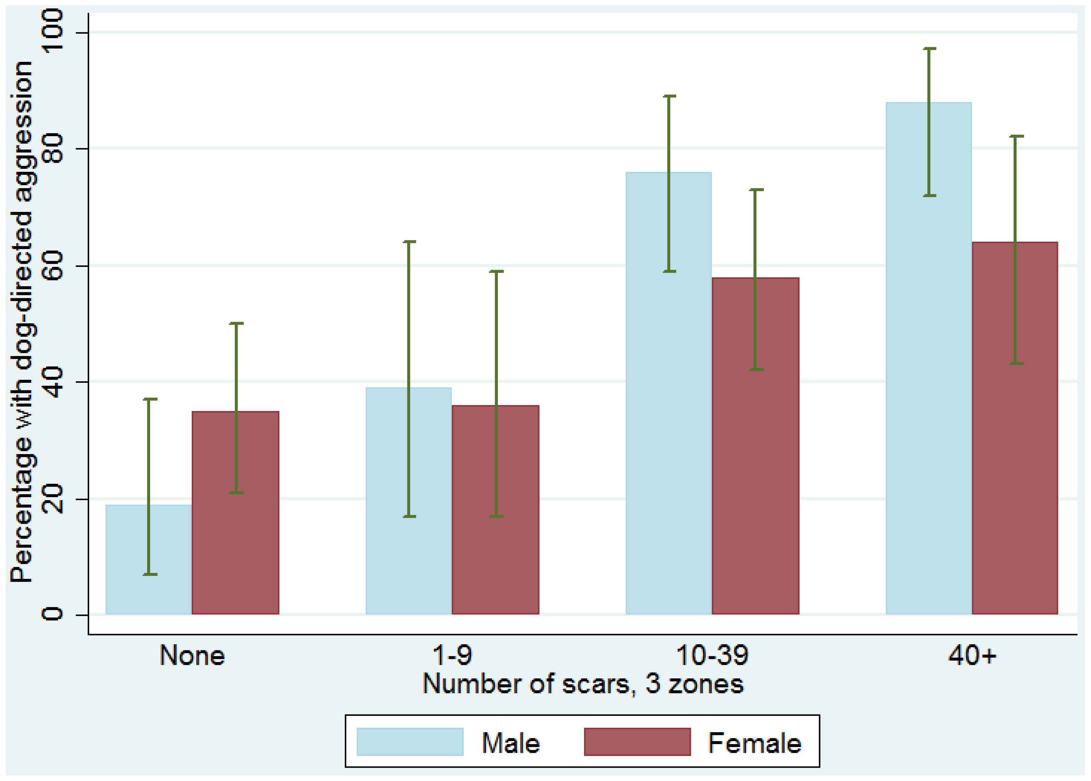 Animals 06 00072 g002