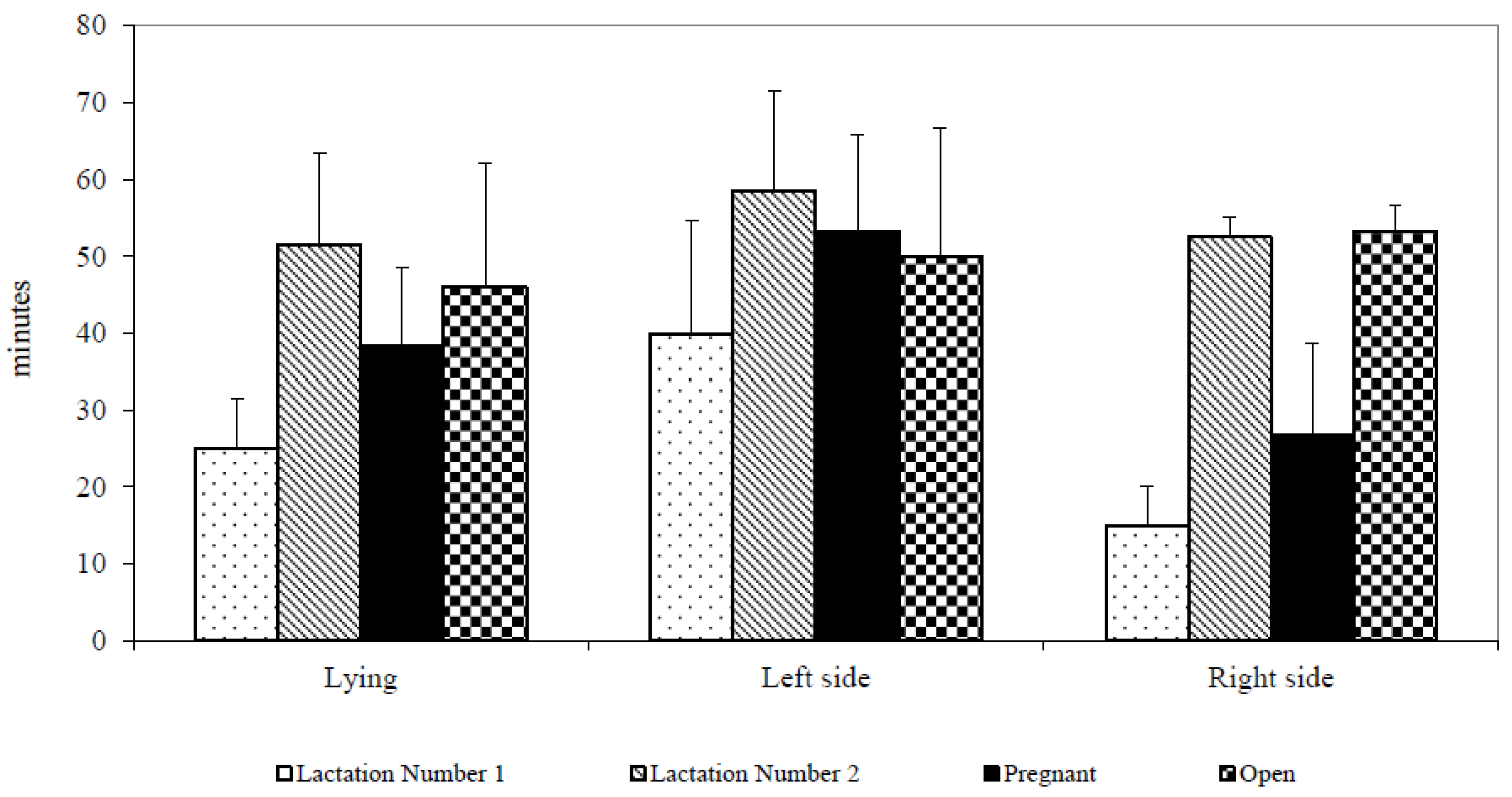 Animals 07 00016 g002