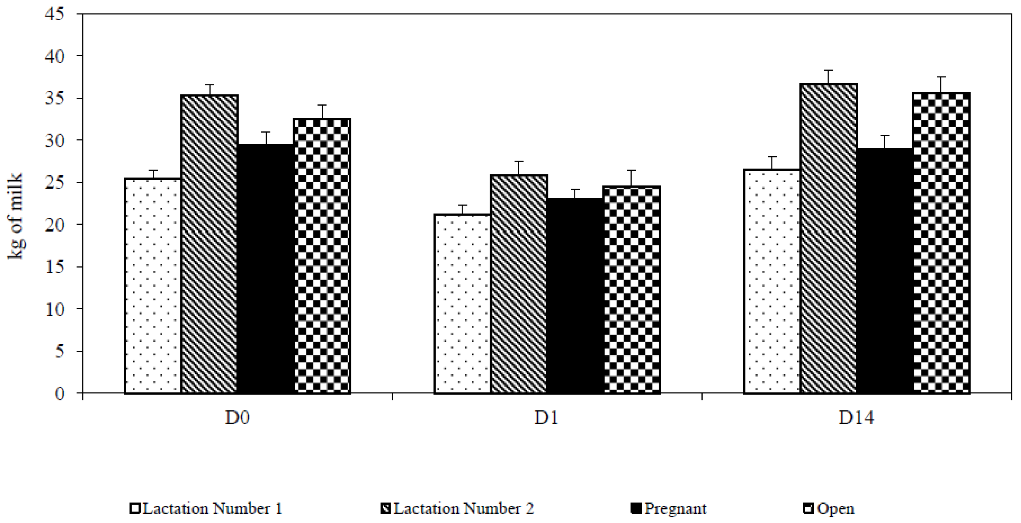Animals 07 00016 g003