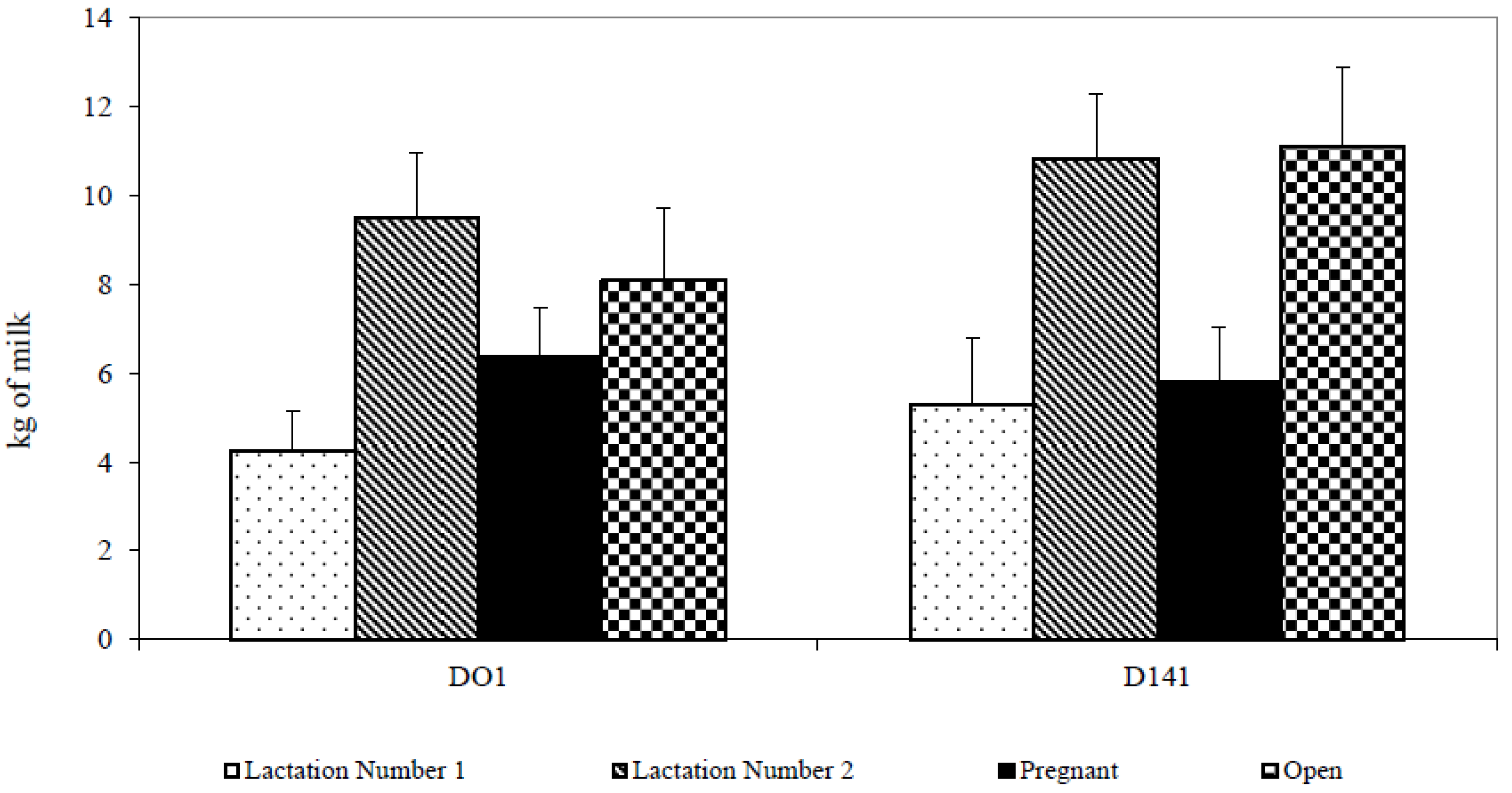 Animals 07 00016 g004