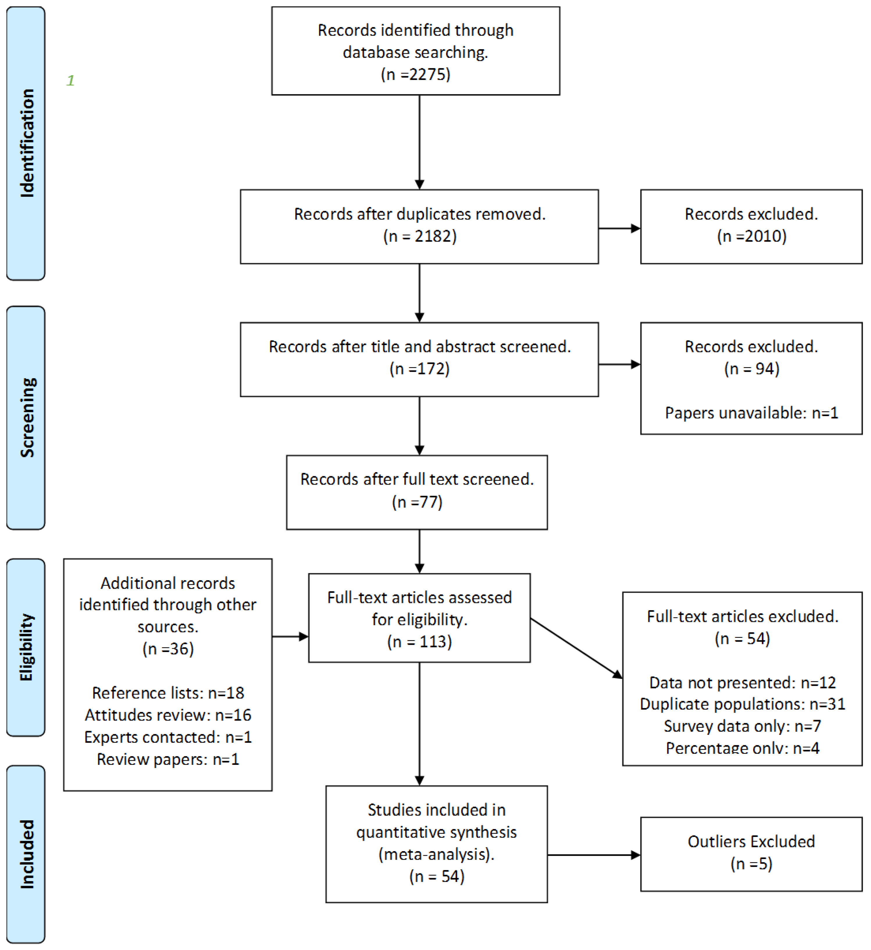 Animals 07 00023 g001