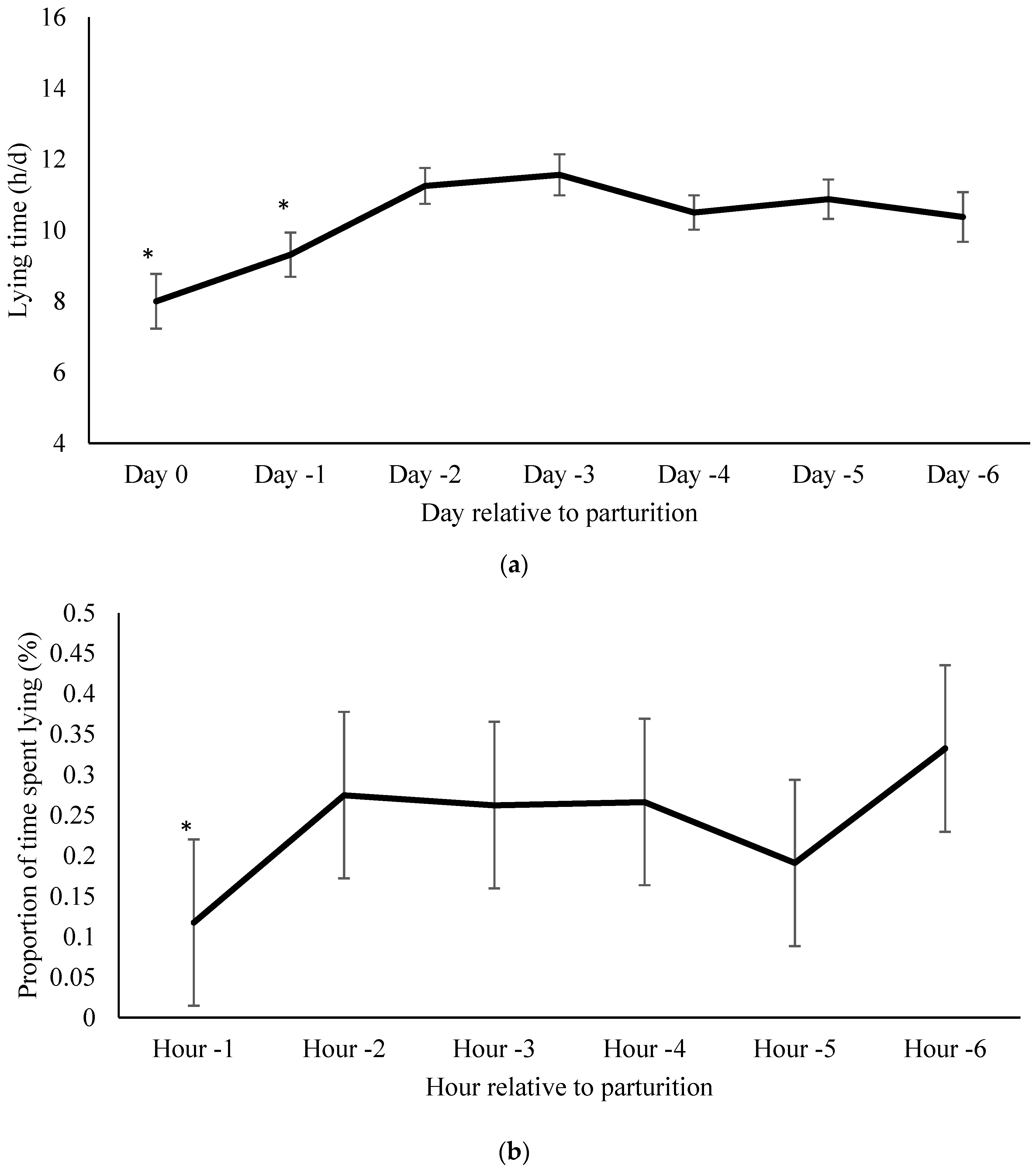 Animals 07 00032 g001