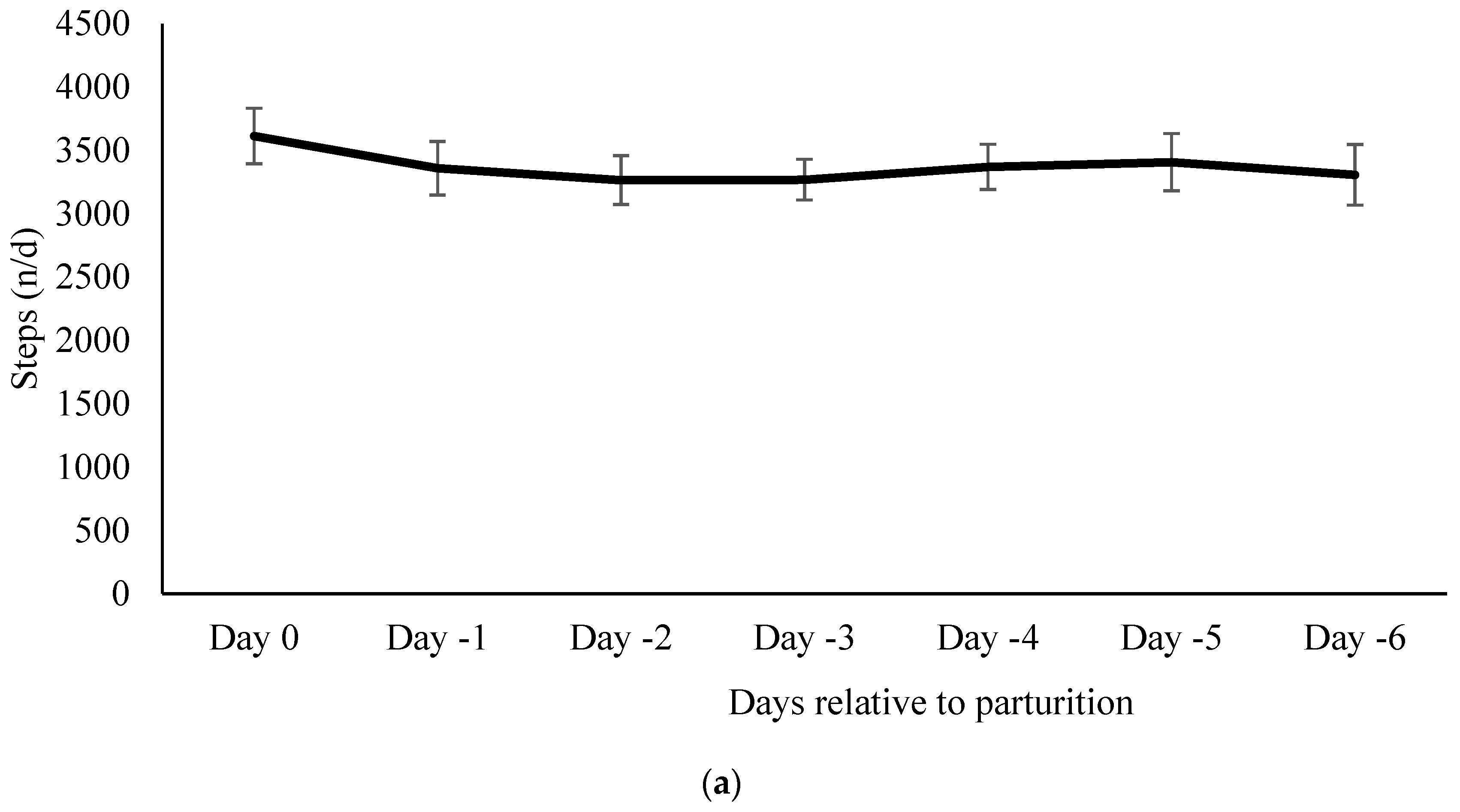 Animals 07 00032 g004a