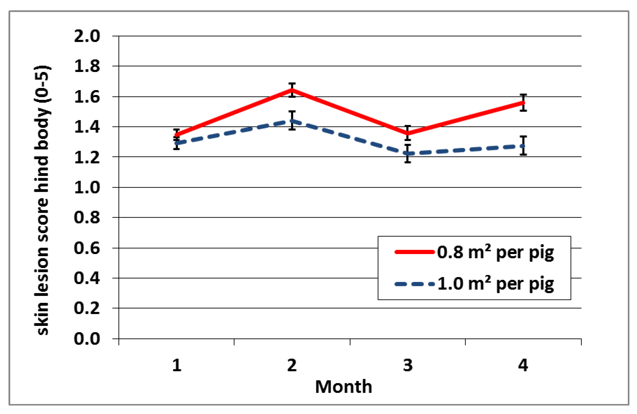 Animals 07 00036 g003
