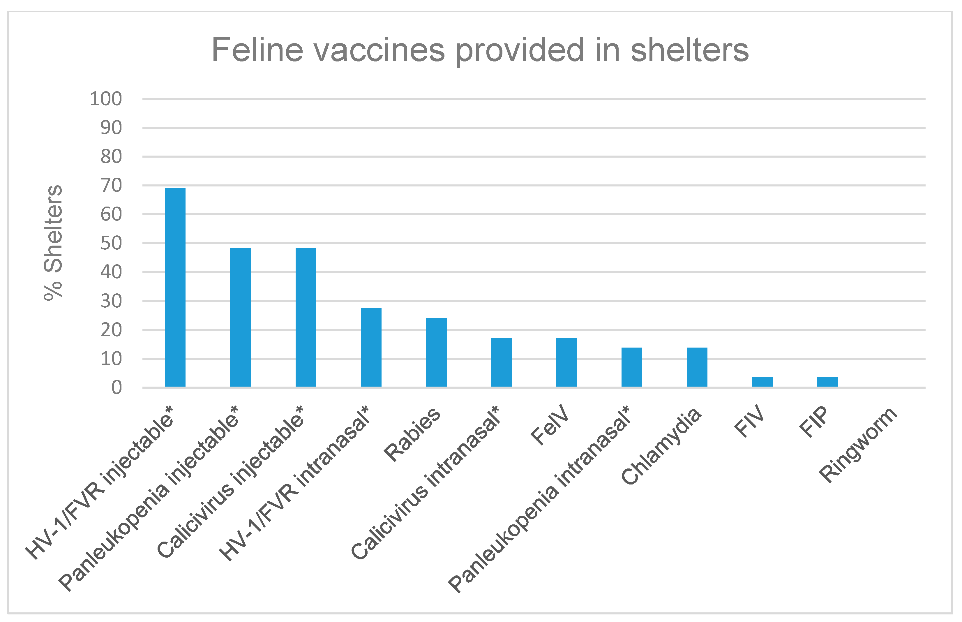 Animals 07 00038 g002