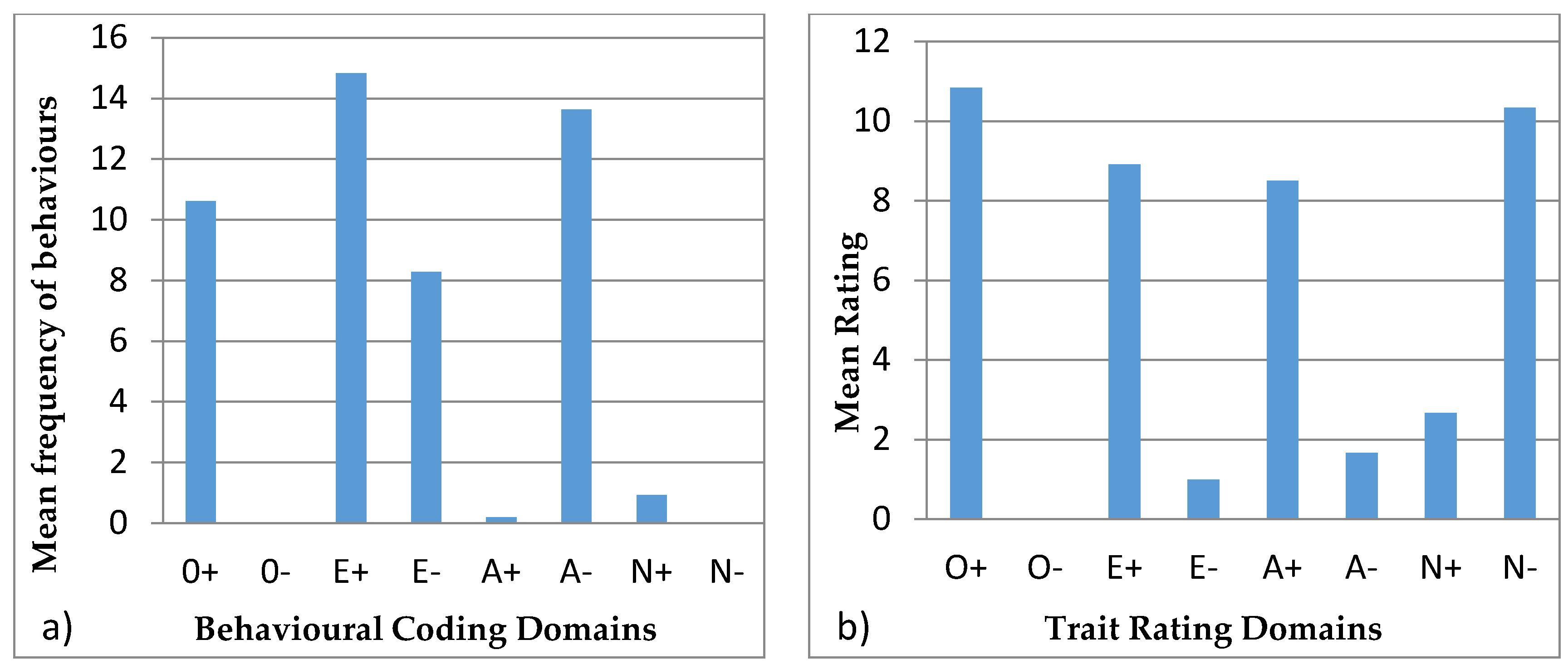 Animals 07 00039 g003