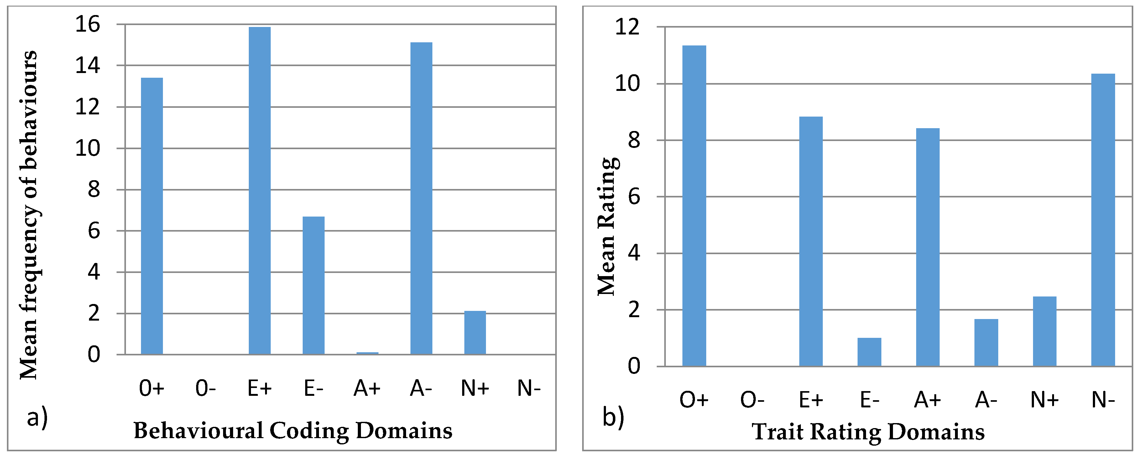 Animals 07 00039 g004