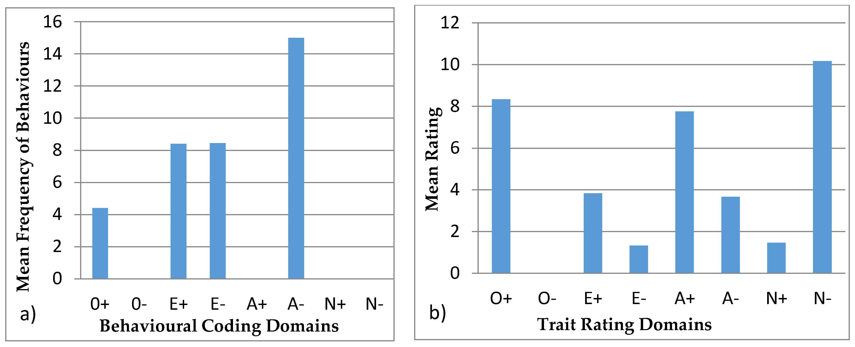 Animals 07 00039 g006