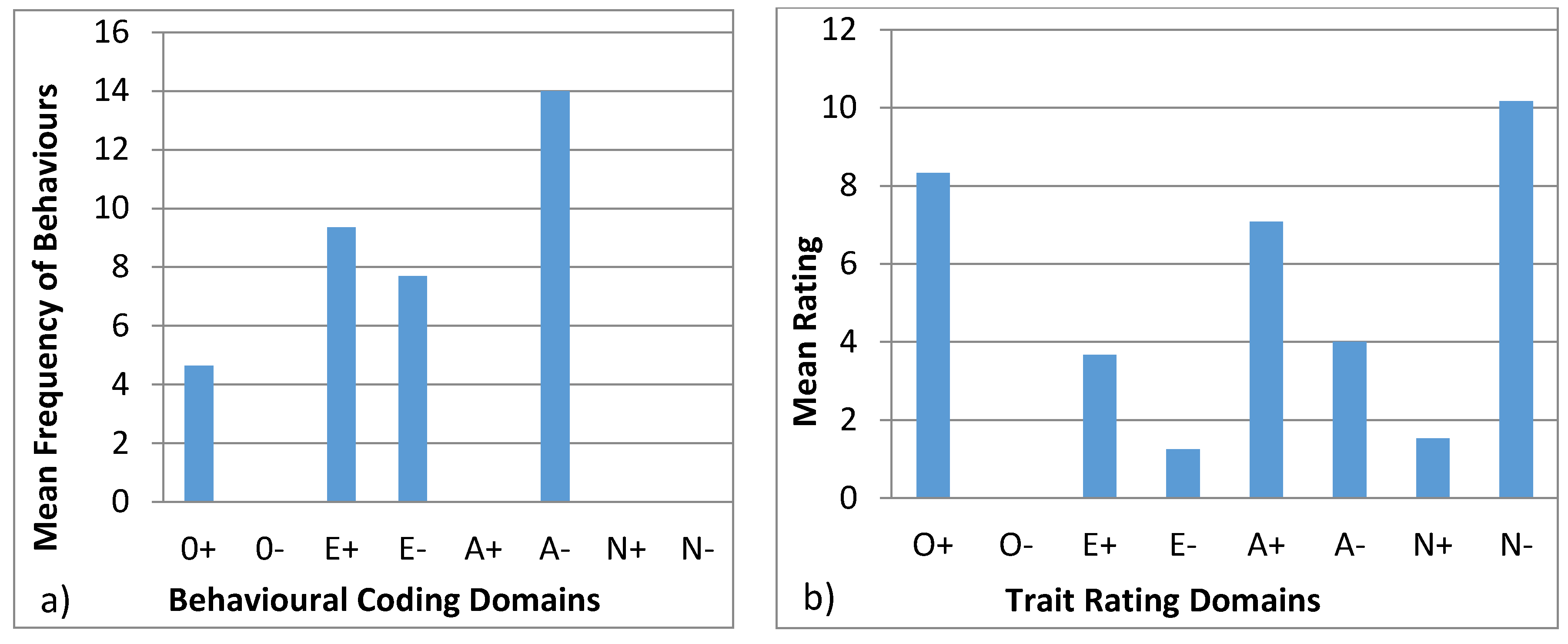 Animals 07 00039 g007