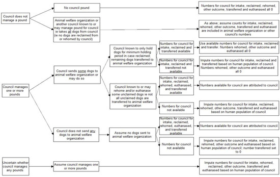 Animals 07 00050 g001 550