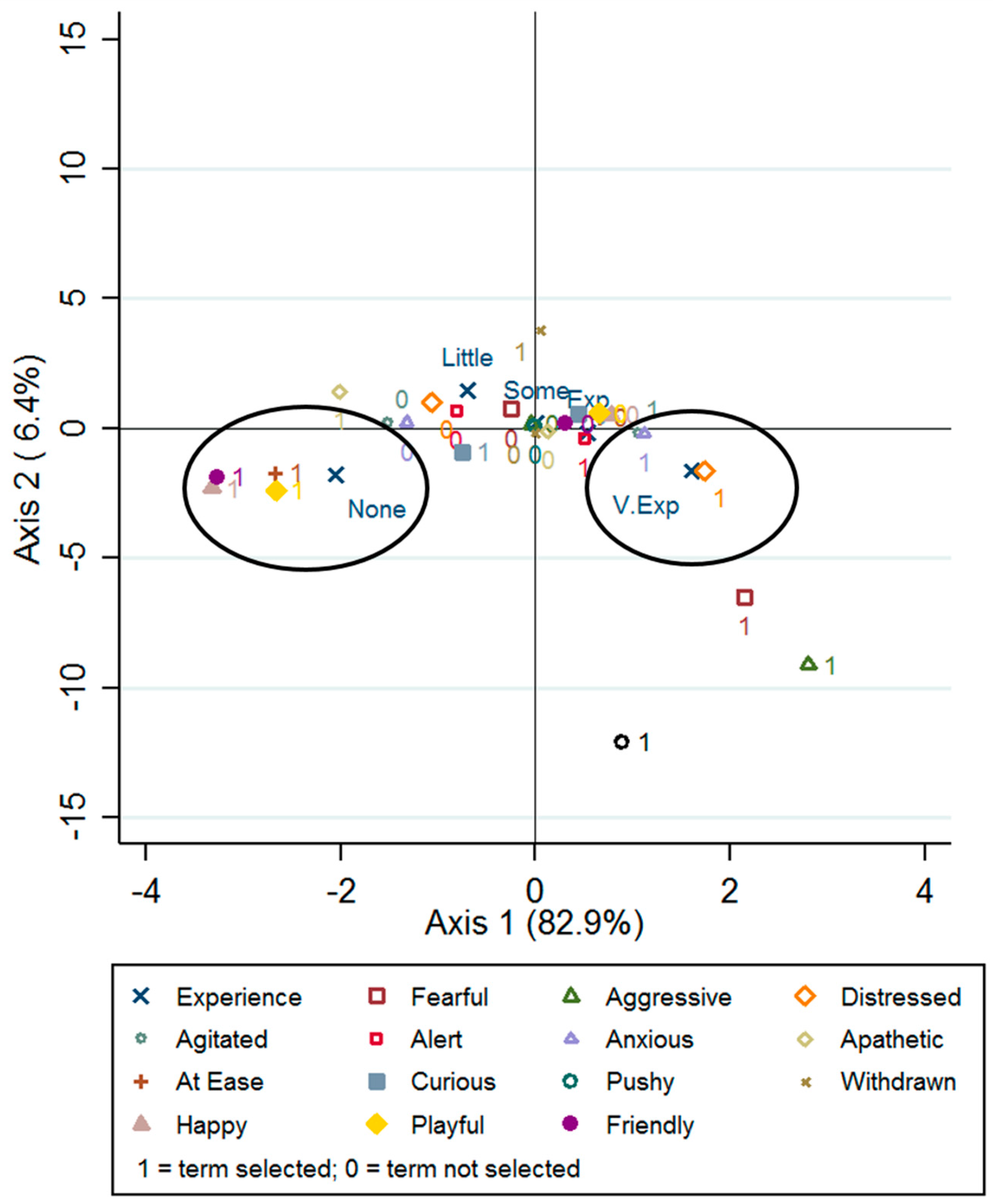 Animals 07 00063 g001